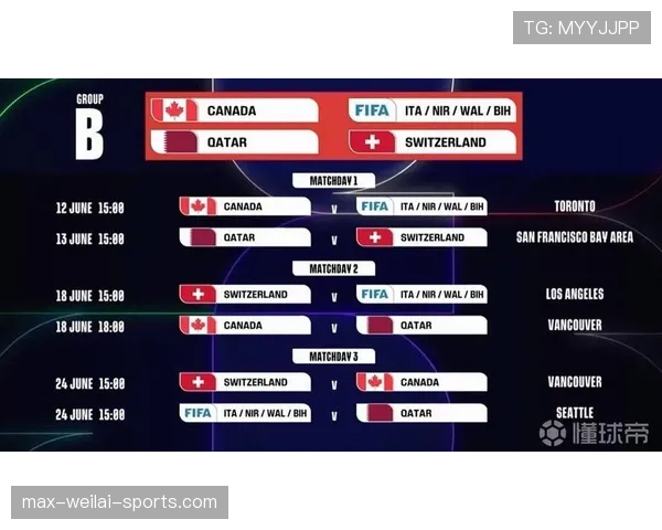 2026世界杯48队12个小组赛制规则详解
