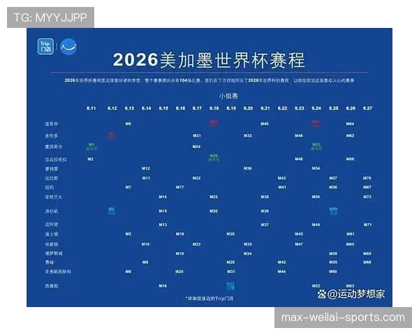 2026世界杯完整版小组晋级规则